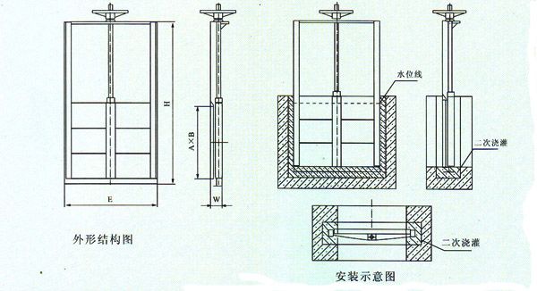 渠道閘門結構圖