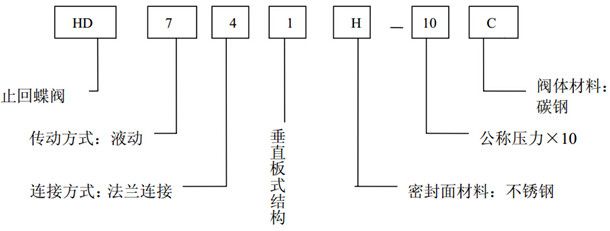 液動止回蝶閥型號說明